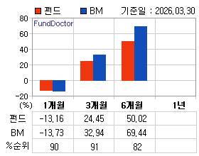 �ݵ� �Ⱓ���ͷ� íƮ