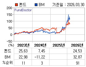 �ݵ� �⵵�� ���ͷ� íƮ