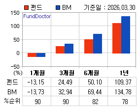 �ݵ� �Ⱓ���ͷ� íƮ