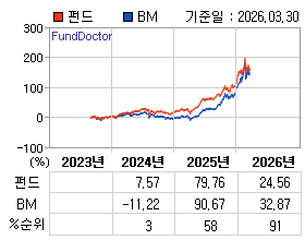 �ݵ� �⵵�� ���ͷ� íƮ