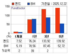 �ݵ� �Ⱓ���ͷ� íƮ