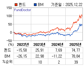 �ݵ� �⵵�� ���ͷ� íƮ