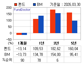 �ݵ� �Ⱓ���ͷ� íƮ