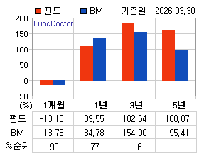 �ݵ� �Ⱓ���ͷ� íƮ