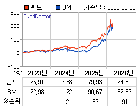 �ݵ� �⵵�� ���ͷ� íƮ