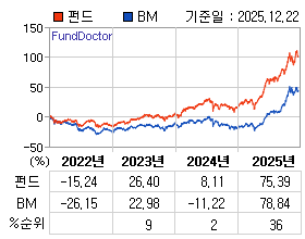 �ݵ� �⵵�� ���ͷ� íƮ