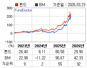 �ݵ� �⵵�� ���ͷ� íƮ