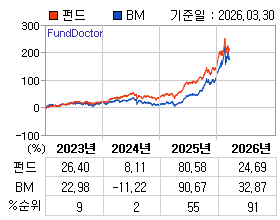 �ݵ� �⵵�� ���ͷ� íƮ