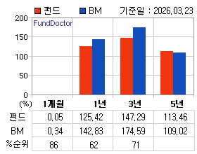 �ݵ� �Ⱓ���ͷ� íƮ