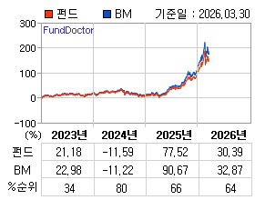 �ݵ� �⵵�� ���ͷ� íƮ