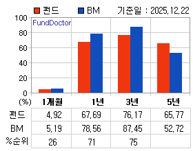 �ݵ� �Ⱓ���ͷ� íƮ