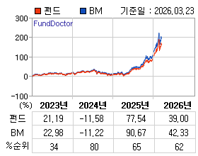 �ݵ� �⵵�� ���ͷ� íƮ