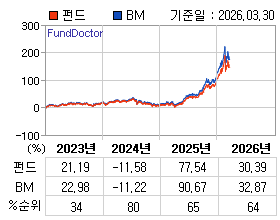 �ݵ� �⵵�� ���ͷ� íƮ