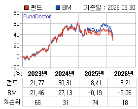 �ݵ� �⵵�� ���ͷ� íƮ