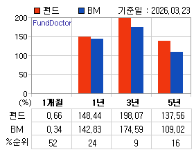 �ݵ� �Ⱓ���ͷ� íƮ