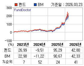 �ݵ� �⵵�� ���ͷ� íƮ