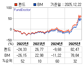 �ݵ� �⵵�� ���ͷ� íƮ