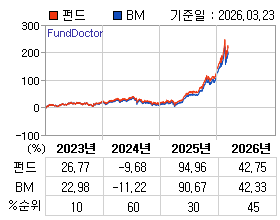 �ݵ� �⵵�� ���ͷ� íƮ