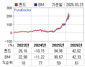 �ݵ� �⵵�� ���ͷ� íƮ