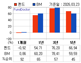 �ݵ� �Ⱓ���ͷ� íƮ