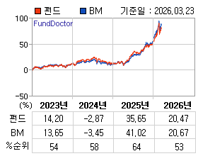 �ݵ� �⵵�� ���ͷ� íƮ