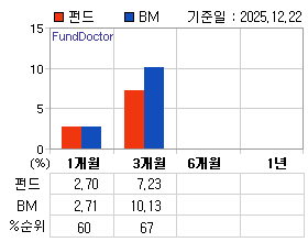 �ݵ� �Ⱓ���ͷ� íƮ