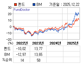 �ݵ� �⵵�� ���ͷ� íƮ