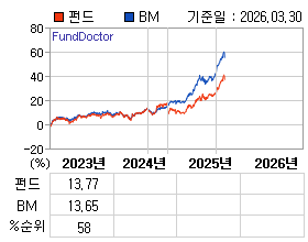 �ݵ� �⵵�� ���ͷ� íƮ