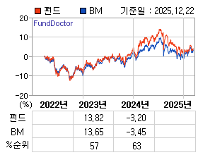 �ݵ� �⵵�� ���ͷ� íƮ