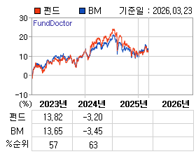 �ݵ� �⵵�� ���ͷ� íƮ