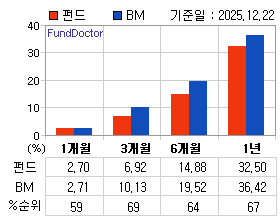 �ݵ� �Ⱓ���ͷ� íƮ