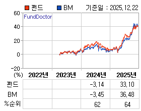 �ݵ� �⵵�� ���ͷ� íƮ