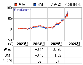 �ݵ� �⵵�� ���ͷ� íƮ