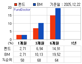 �ݵ� �Ⱓ���ͷ� íƮ