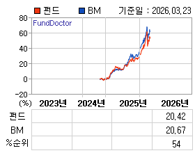 �ݵ� �⵵�� ���ͷ� íƮ