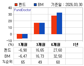 �ݵ� �Ⱓ���ͷ� íƮ