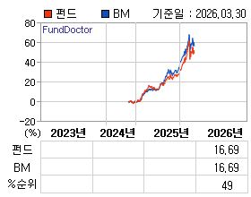 �ݵ� �⵵�� ���ͷ� íƮ