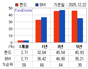 �ݵ� �Ⱓ���ͷ� íƮ