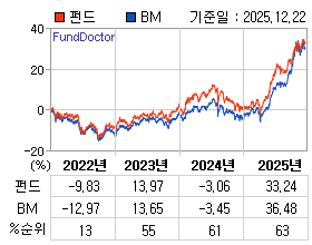 �ݵ� �⵵�� ���ͷ� íƮ