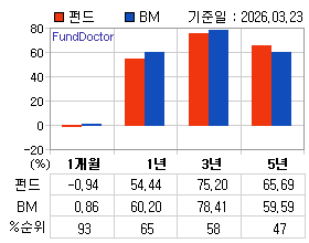 �ݵ� �Ⱓ���ͷ� íƮ