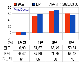 �ݵ� �Ⱓ���ͷ� íƮ