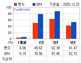 �ݵ� �Ⱓ���ͷ� íƮ