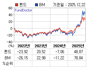 �ݵ� �⵵�� ���ͷ� íƮ