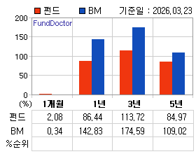 �ݵ� �Ⱓ���ͷ� íƮ