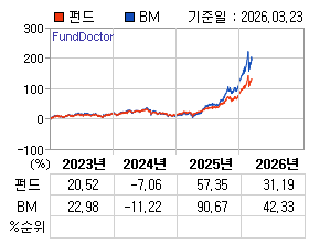 �ݵ� �⵵�� ���ͷ� íƮ