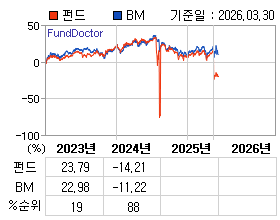 �ݵ� �⵵�� ���ͷ� íƮ