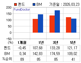 �ݵ� �Ⱓ���ͷ� íƮ