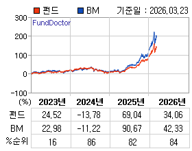 �ݵ� �⵵�� ���ͷ� íƮ