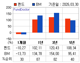 �ݵ� �Ⱓ���ͷ� íƮ