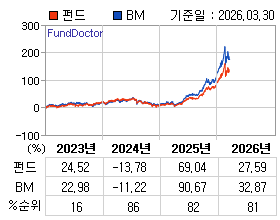 �ݵ� �⵵�� ���ͷ� íƮ